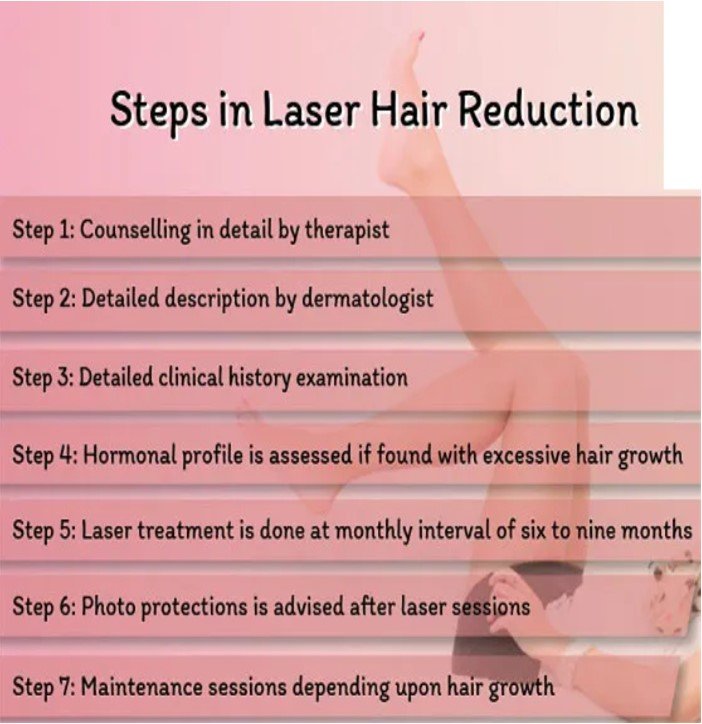 Laser Hair Reduction
