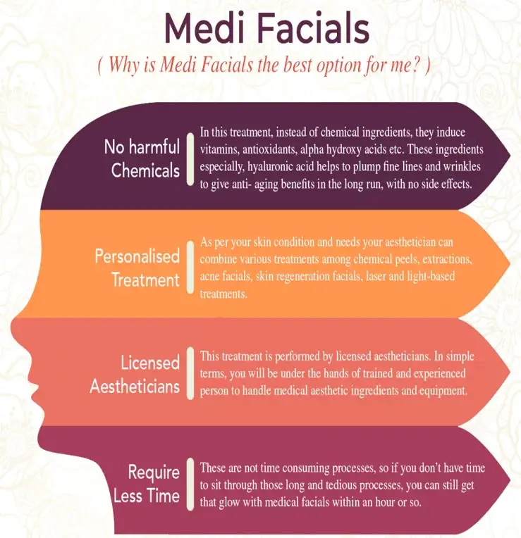 Medi Facials